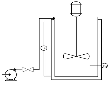 Gambar 6.6 Instrumentasi pada tangki Fermentasi 