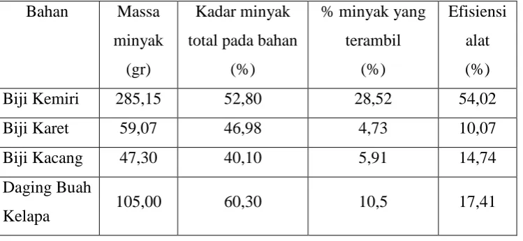 Tabel 4.1   
