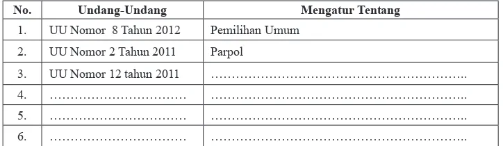 Tabel 5.3  Undang-Undang yang Berlaku di Indonesia