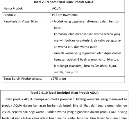 Tabel 2.9.9 Spesifikasi Iklan Produk AQUA