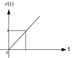 Gambar 2. Fungsi Ramp Satuan R(t) 