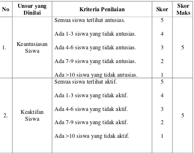 Tabel 3.1 Instrumen Siswa 