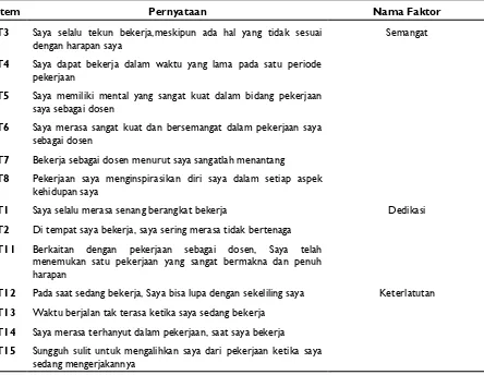 Tabel 2. Bunyi pernyataan dan nama faktor 