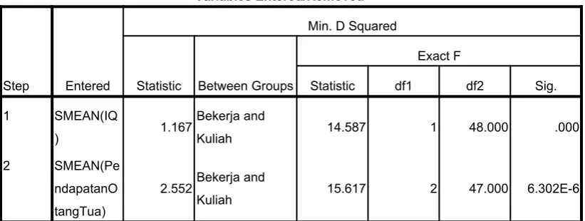 Tabel  ini  menyajikan  variabel  mana  saja  dari  enam  variabel  input  yang  bisa
