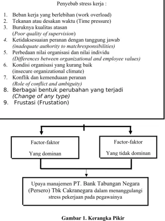 Gambar 1. Kerangka Pikir