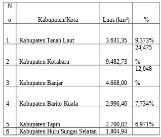 Tabel 1.2Luas wilayah 13 kabupaten/kota di Provinsi Kalimantan selatan