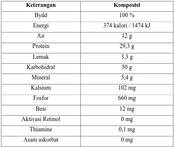 Tabel 2.1. Komposisi asam lemak biji karet dan kacang tanah (Swern, 1964). 
