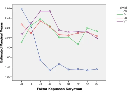 Tabel 4.7 Perbandingan Rata-rata Profil