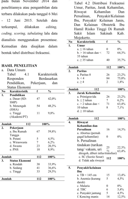 Tabel  4.2  Distribusi  Frekuensi