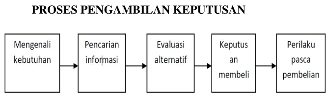 GAMBAR II-1 