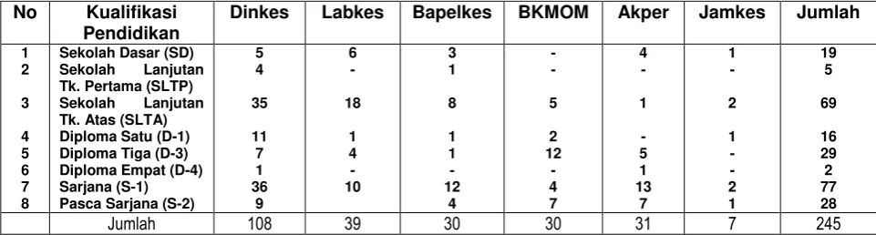 Tabel 1 