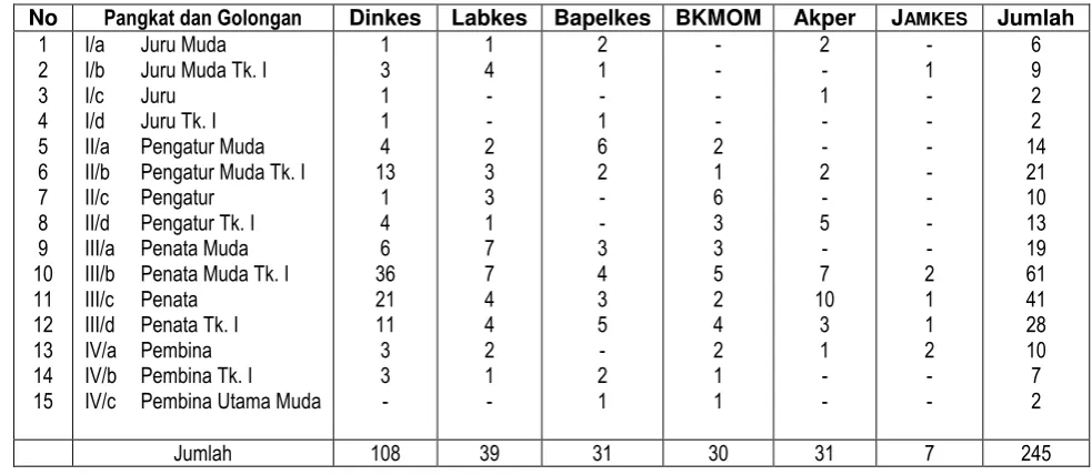 Tabel 3 