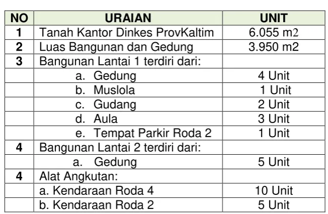 Tabel 5 Rekapitulasi Sarana dan Prasarana  