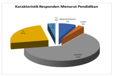 Gambar 4.  