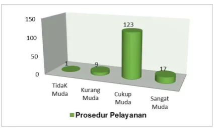 GRAFIK 2  