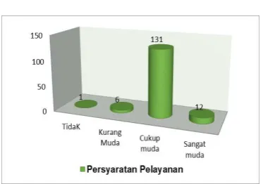 GRAFIK 4  