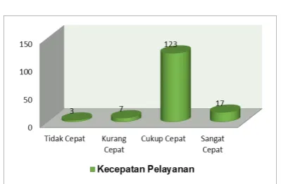 GRAFIK 8  