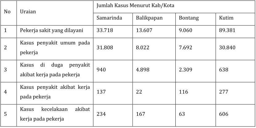 Tabel 2.3 Distribusi Data Kesakitan Pada Pekerja Informal Menurut Kabupaten/Kota Provinsi 