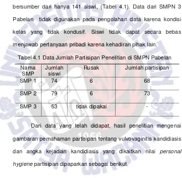 Tabel 4.1 Data Jumlah Partisipan Penelitian di SMPN Pabelan 