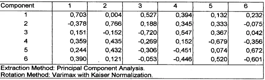 Tabel  3. Transformation Matrix