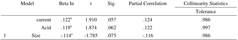 Table 4. ANOVA (Analysis of Variance) 