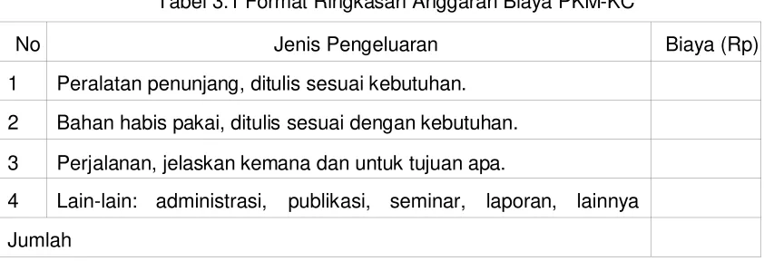 Tabel 3.1 Format Ringkasan Anggaran Biaya PKM-KC 