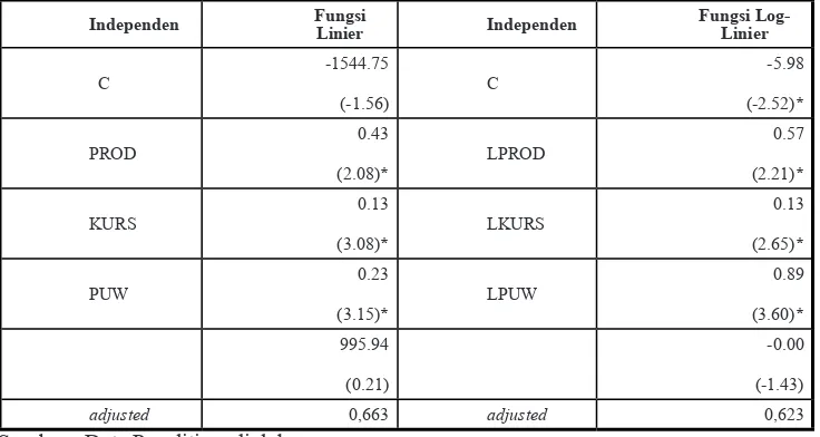 Tabel 2Hasil Uji MWD Analisis Faktor-Faktor Yang 
