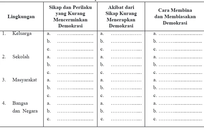 Tabel 6.1 Penerapan Sistem Demokrasi