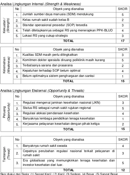 Tabel 9 Penilaian Analisa SWOT 
