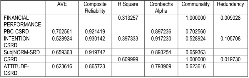 Table 3 