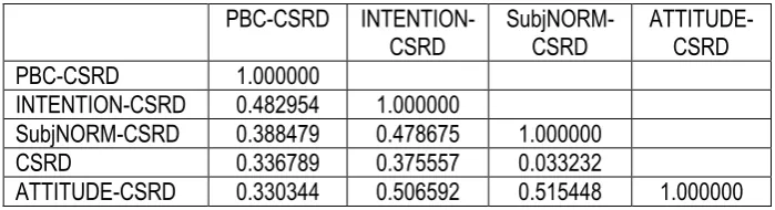 Table 4 