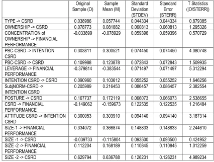Table 6 