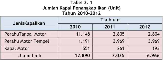 Tabel 3. 1 
