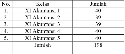 Tabel 2. Jumlah siswa kelas XI Jurusan Akuntansi SMK 1 Swadhipa Natar                  Lampung Selatan Tahun Pelajaran 2010/2011