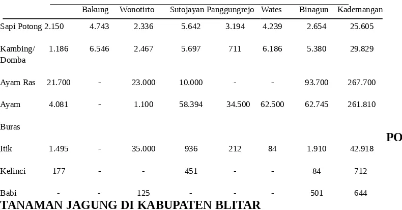 Tabel 4. Data populasi ternak di 7 kecamatan di wilayah Blitar Selatan 