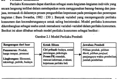 Gambar 2.1 Model Perilaku Pembeli