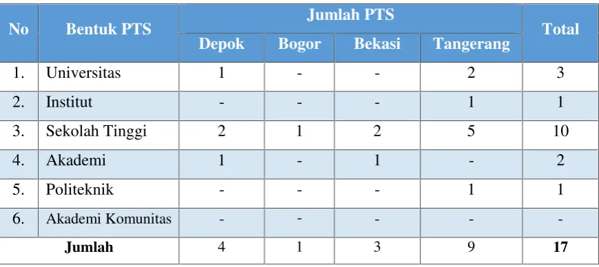 Tabel 1.3. Jumlah Tenaga Administrasi