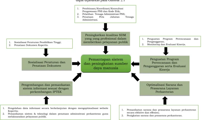 Gambar 2.1. Strategi Satu