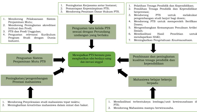 Gambar 2.2. Strategi Dua