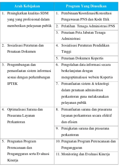 Tabel 2.1. Program Pemantapan Sistem dan Peningkatan Sumber Daya Manusia