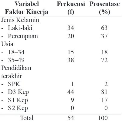 Tabel 1. Karakteristik Perawat IGD