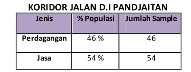 TABEL I 