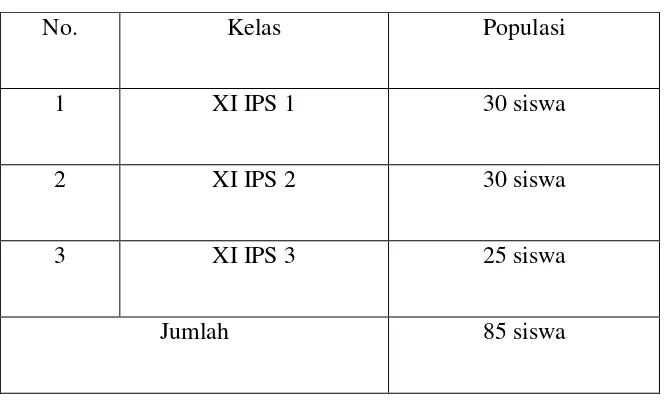Tabel 3.1. Populasi Penelitian 