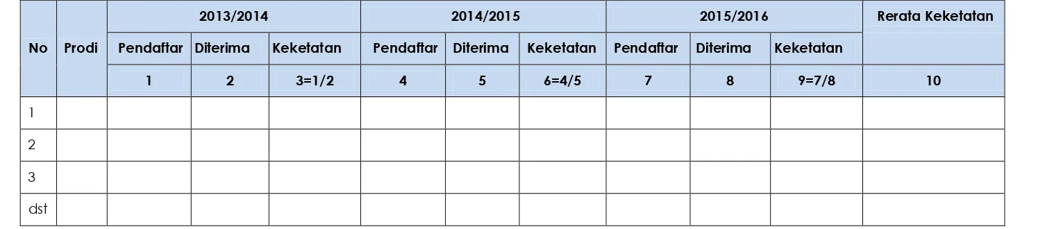 Tabel 1. Profil Penerimaan Mahasiswa Baru 3 Tahun Terakhir