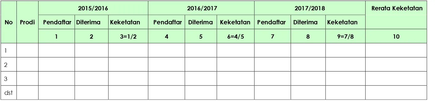 Tabel 2. Profil Mahasiswa Aktif Tahun 2018 