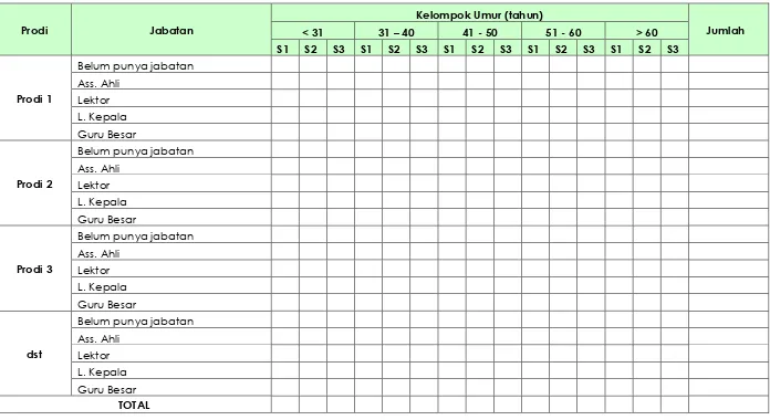 Tabel 9. Profil Dosen Tetap berdasarkan jenjang pendidikan, usia dan jabatan fungsional 