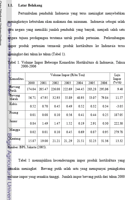Tabel 1. Volume Impor Beberapa Komoditas Hortikultura di Indonesia, Tahun 