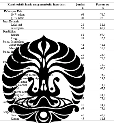 Tabel 5.1 Persentase karakteristik   lansia menderita hipertensi di wilayah Puskesmas Srondol Kota Semarang Bulan Juni 2011 (n=86)  