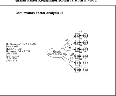 Gambar 4.3 Analisis Faktor Konfirmatori Konstruk Word of Mouth  