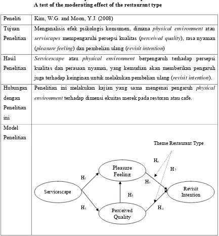 Tabel 2.4 Customers’ Cognitive, Emotional, and  